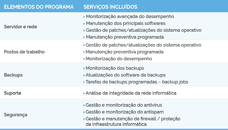 tabela IT srvicos geridos