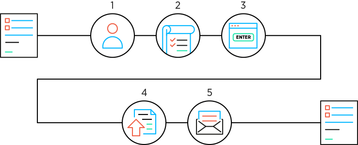 omnia dinamica inovflow