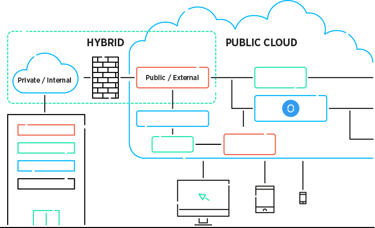 omnia interligacao inovflow