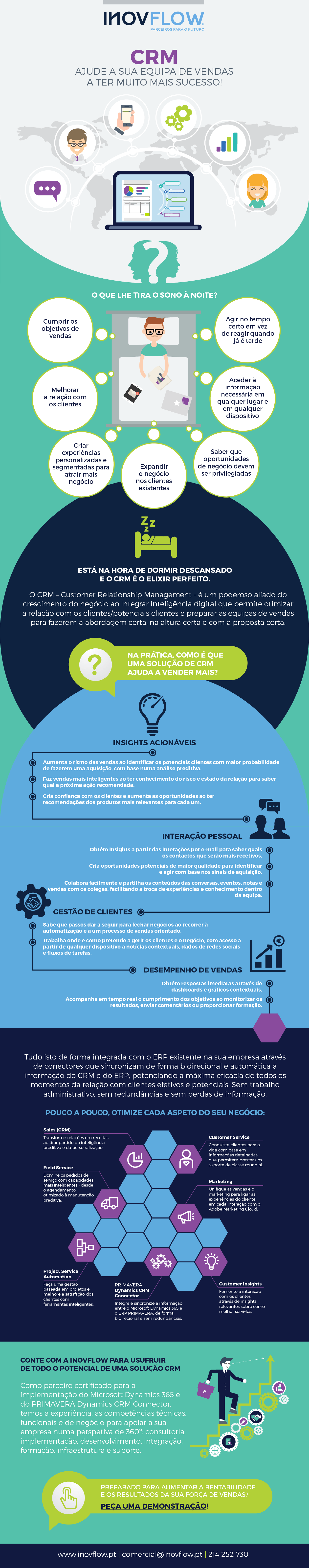CRM: ajude a sua equipa de vendas a ter muito mais sucesso!