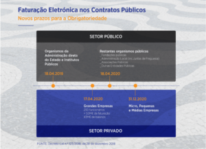 infografia-novo-decreto-lei-primavera-1024x740