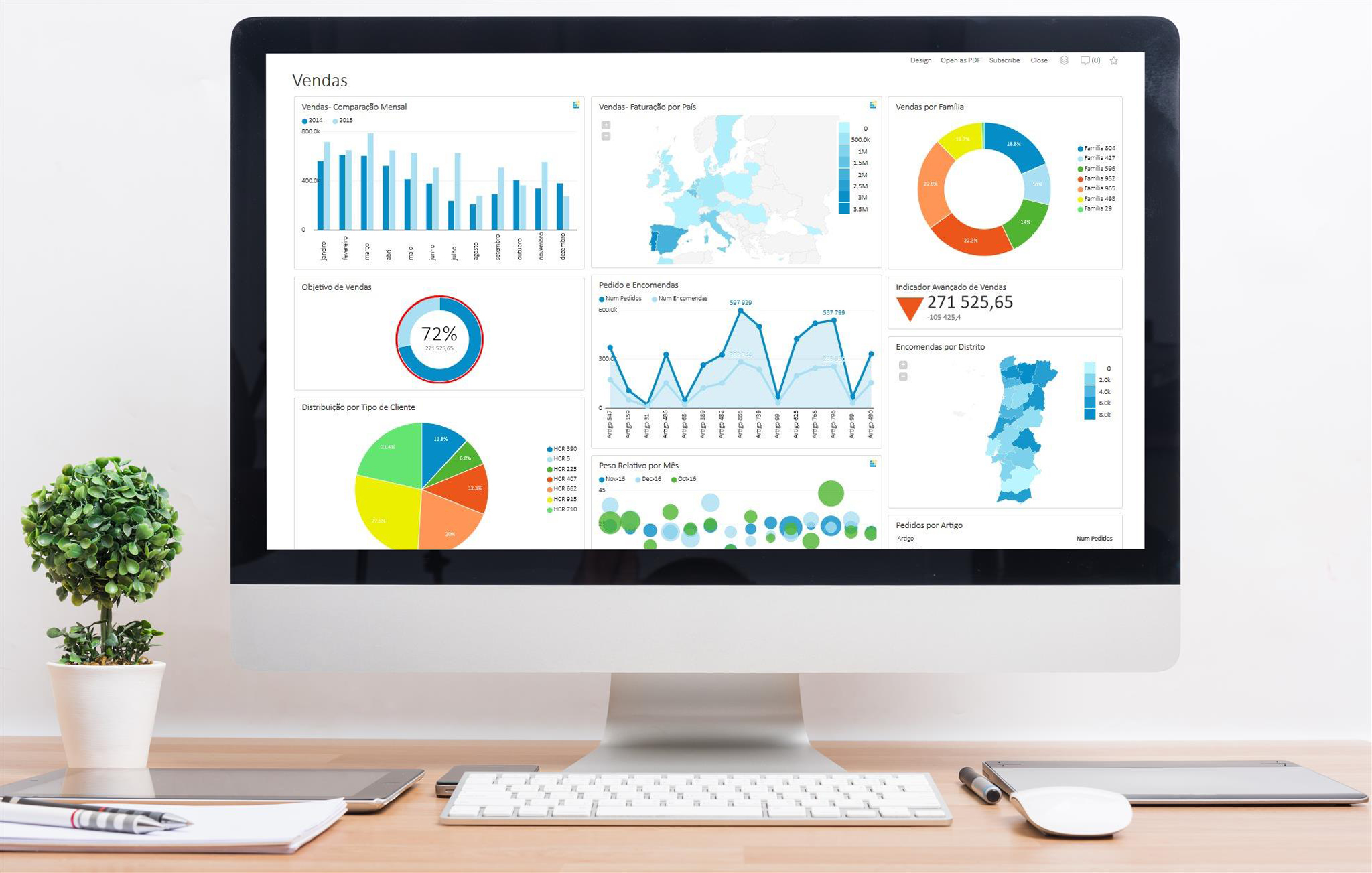 business analytics dashboard - inovflow