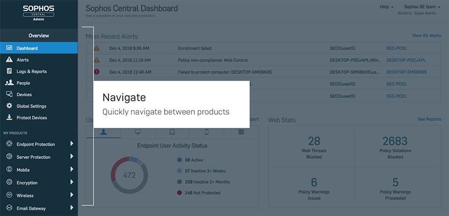 cibersegurança solução sophos completa inovflow