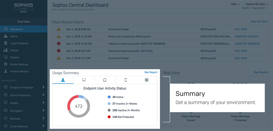 cibersegurança solução sophos completa inovflow