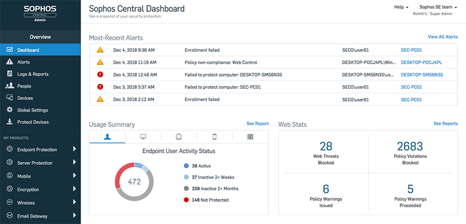 cibersegurança solução sophos completa inovflow