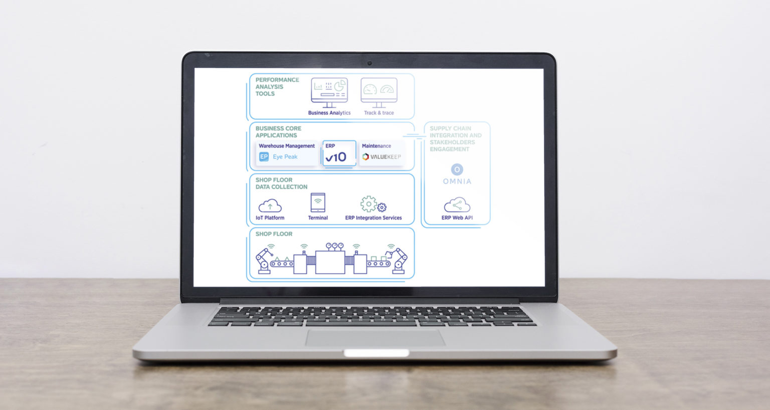PRIMAVERA Manufacturing Indústria INOVFLOW