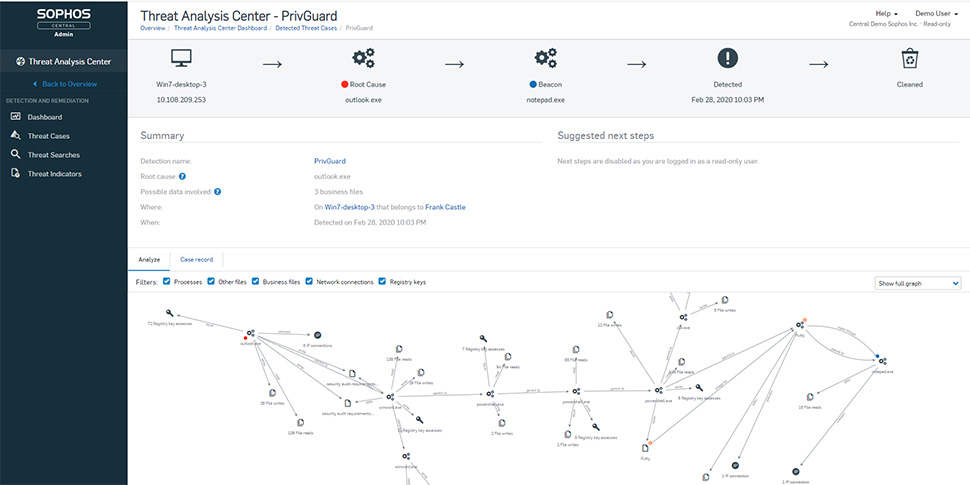 sophos intercept x endpoint inovflow