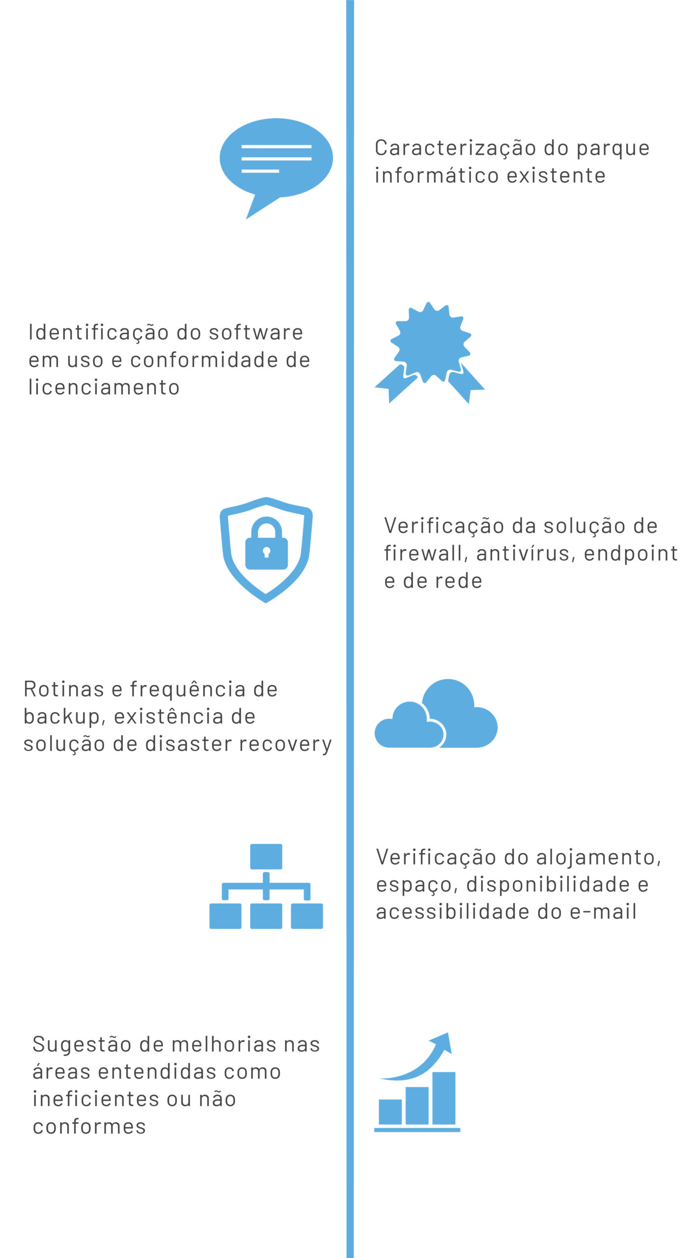 diagnostico IT inovflow