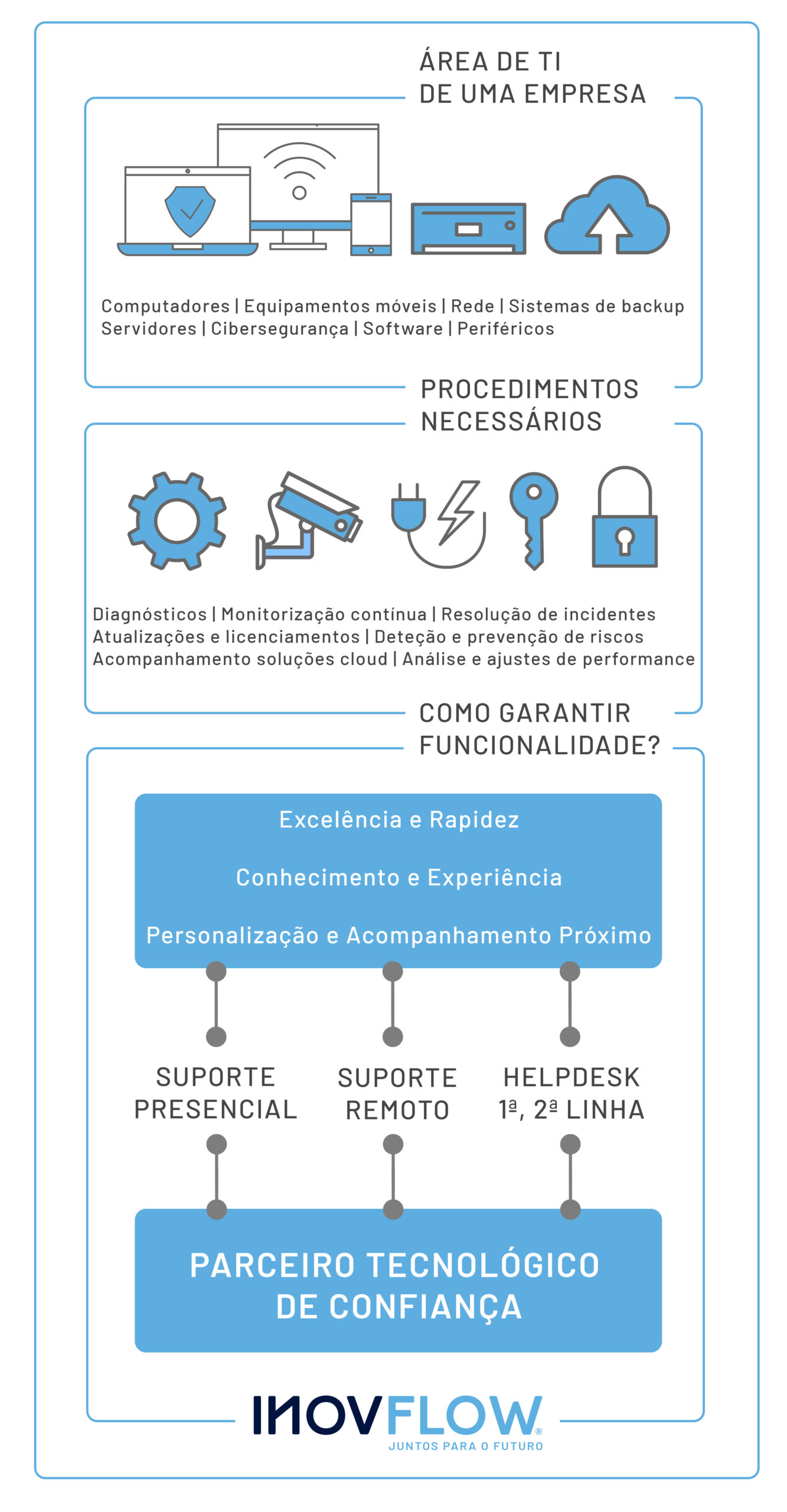 suporte e manutenção informática